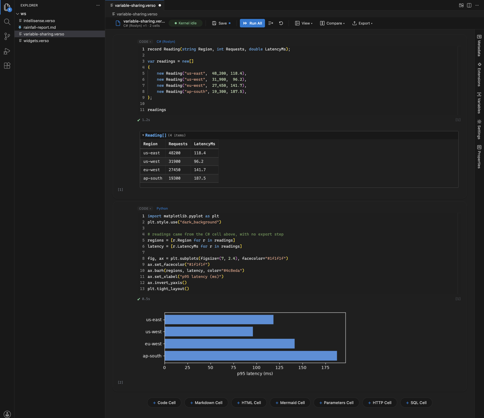 A Verso notebook loading data in a C# cell and charting it in a Python cell